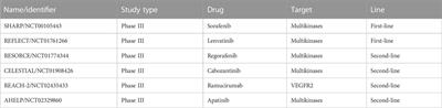 Personalized treatment for hepatocellular carcinoma in the era of targeted medicine and bioengineering